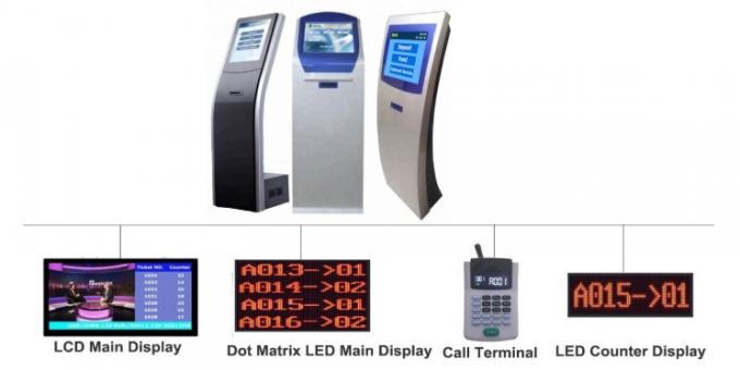 Automatisches Warteschlangensystem Shangxu mit der Karten-Zufuhr, Auflage nennend, LED-Anzeigenzusätze
