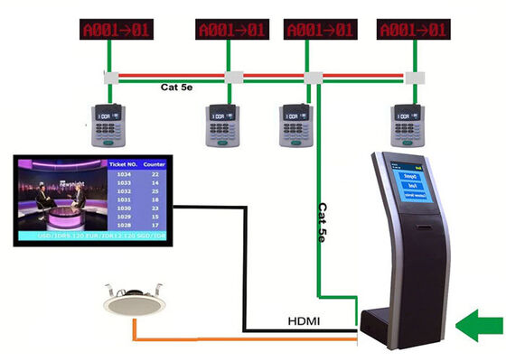 Electronic Queuing System Supporting Automatic Number Assignment and Queue Notification to Optimize Customer Flow and Service