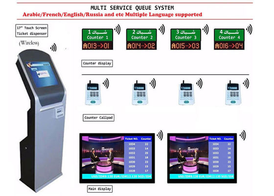 Drahtlose Schlange 21.5 Zoll All-in-One-Touch-Ticket-Nummer-Maschine