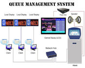 Staubdichtes IP-Netz basierte Reihen-Scheinanzeigen-Management-System