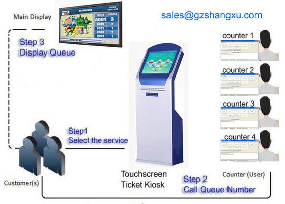 Bankfiliale 22 Zoll LCD-Display Ticketkiosk Elektronische Schlange-Management-System