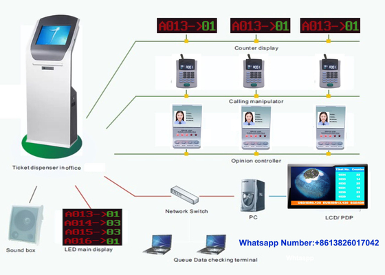 Multiservice Intelligent Queue Management System Token Number Queue Ticket Machine für Krankenhaus