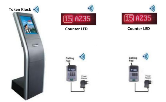 Token Ticket Dispenser Kiosk Schlangenmanagementsystem mit LED-Display