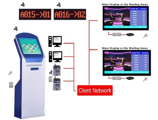 Mehrsprachiges Warteschlangenverwaltungs-System des Radioapparat-EQMS elektronisches