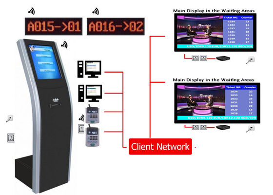 Token Display Queue Management System mit Ticketausgabedrucker
