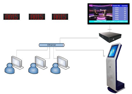 Service-Center-Reihen-Fahrkartensystem der hohen Helligkeits-QMS