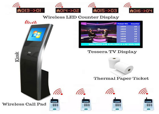 Einfache Installations-drahtloses elektronisches 19 Zoll-Bank-Reihen-System Quelles